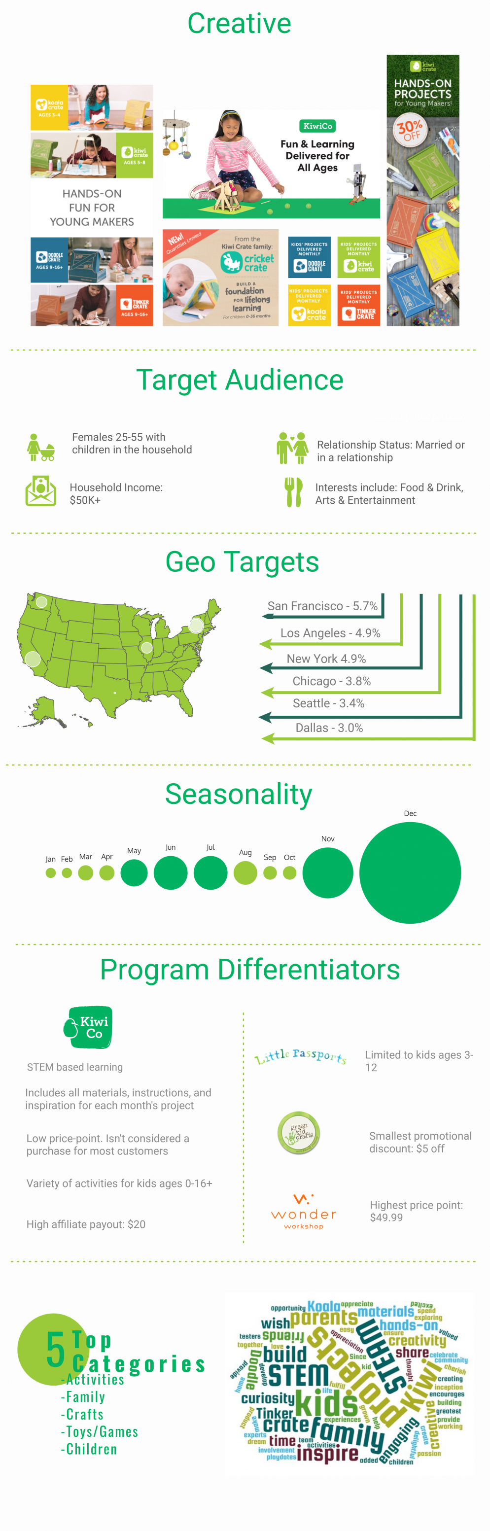 Infographic