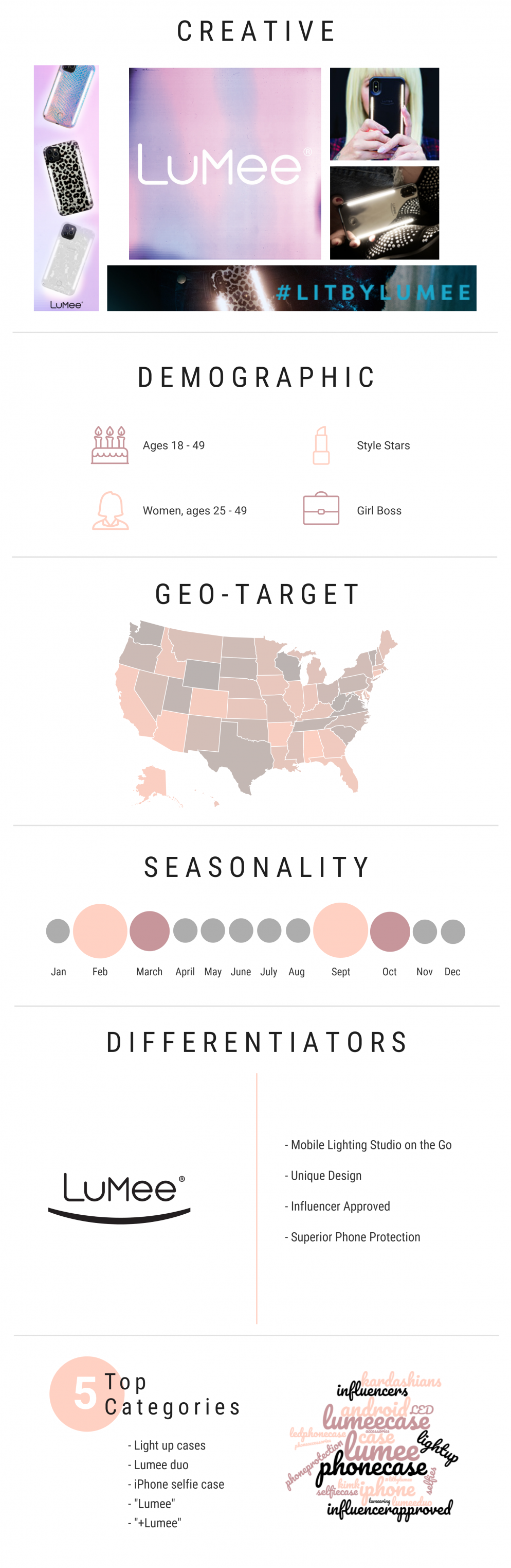 Infographic