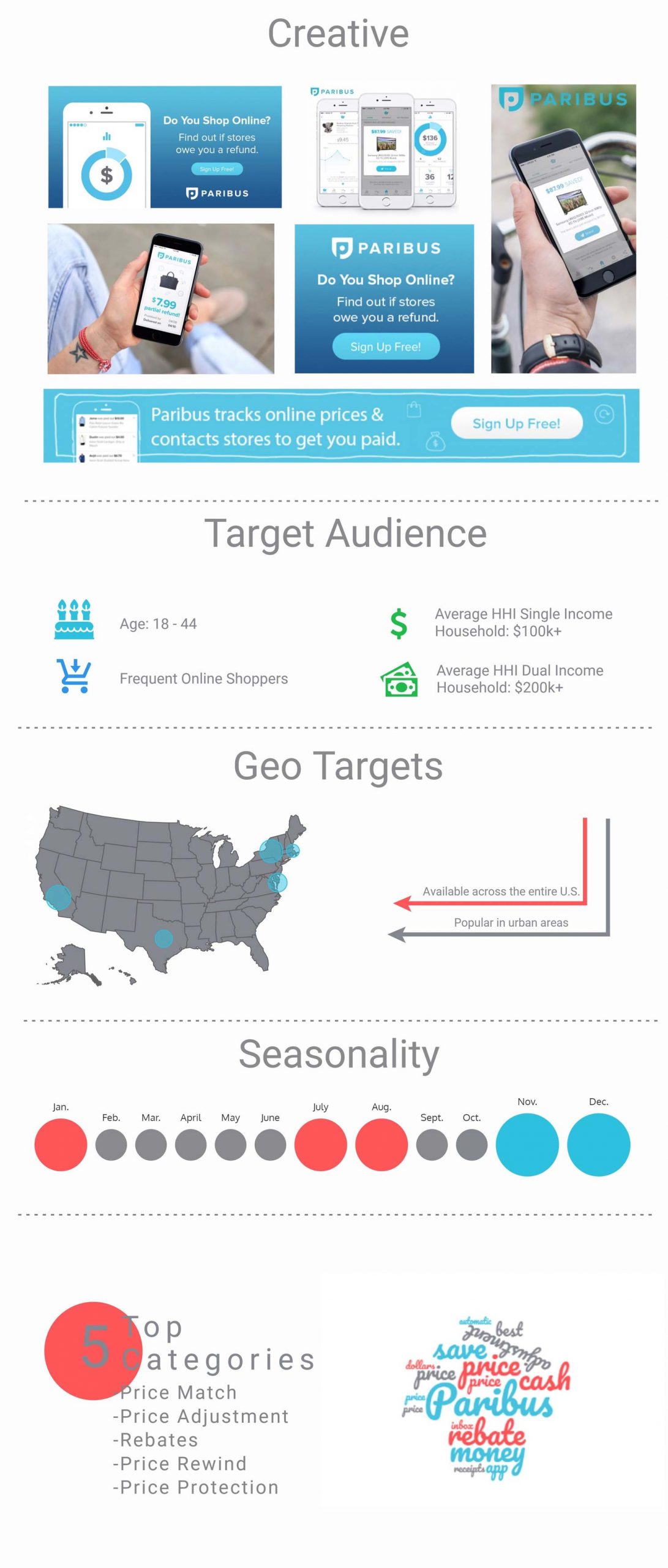 Infograph