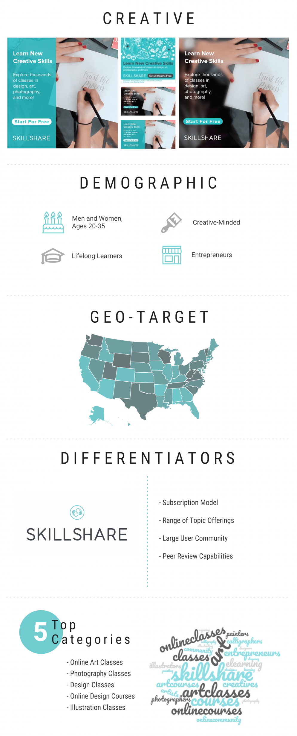 Infographics