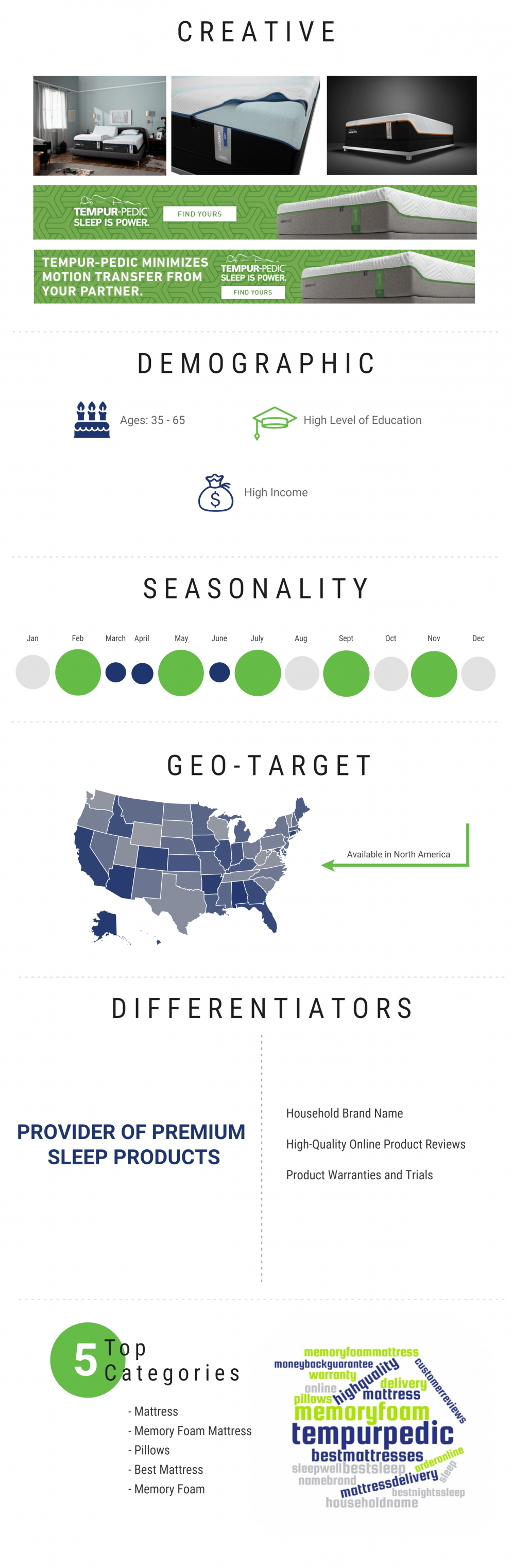 Infographic