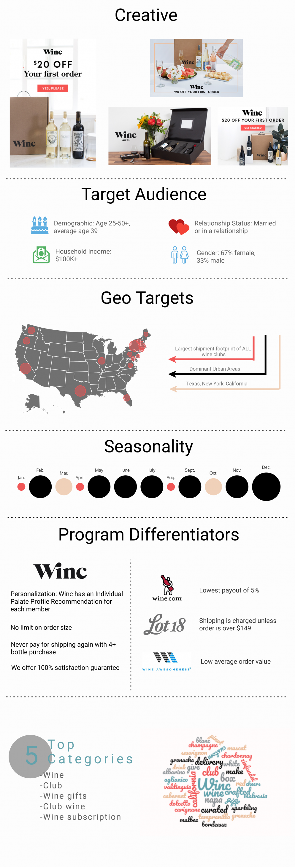 Infographic