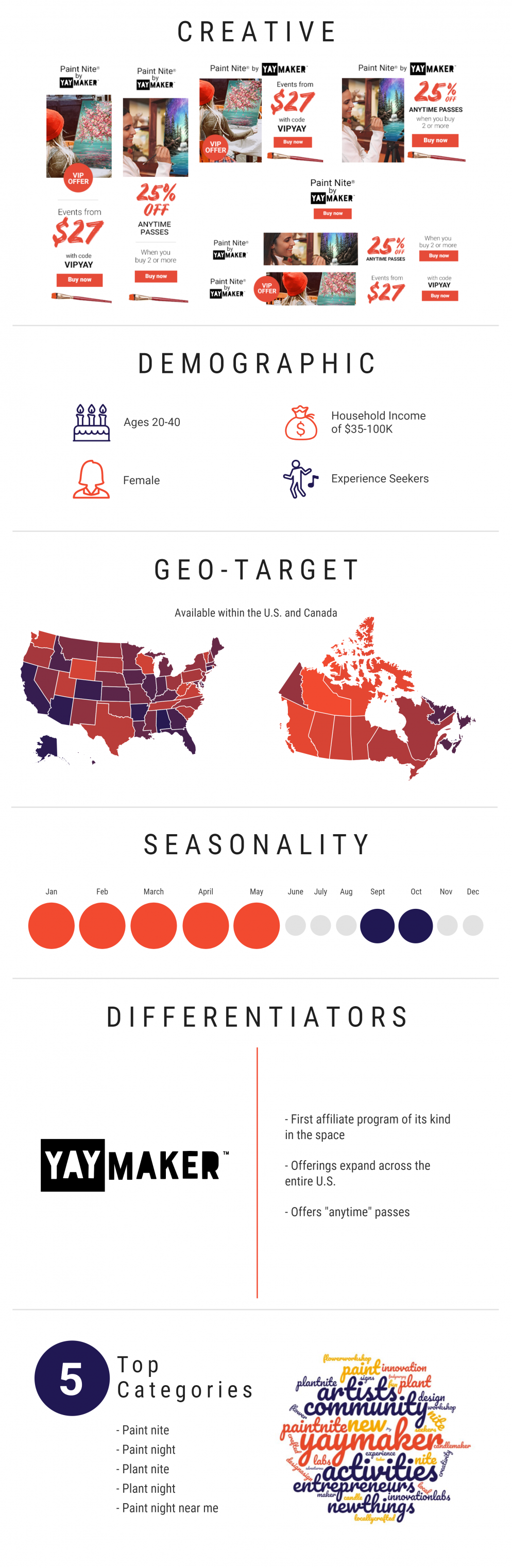 Infographic