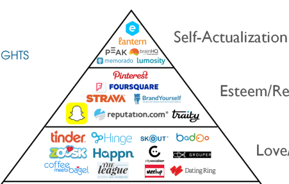 maslow s hierarchy of startups how tech wants to meet your every need