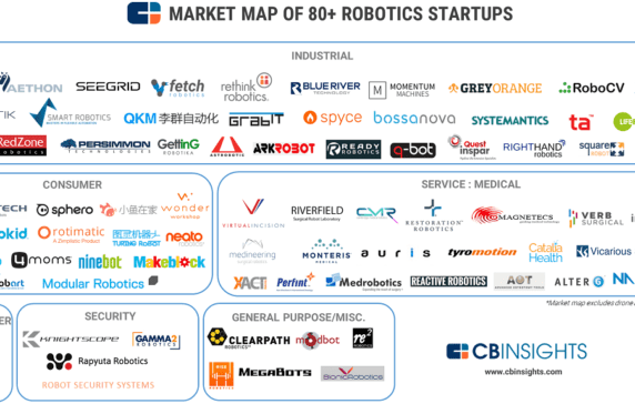 top robotics startups