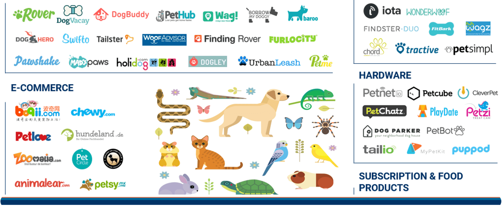 Unleashed 74 Companies Targeting The Pet Industry