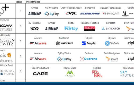 drone brands list