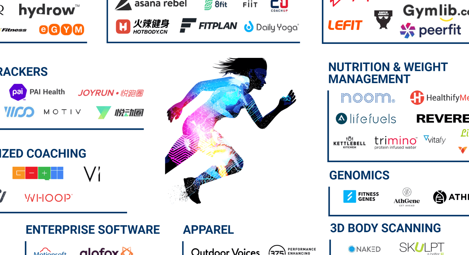 Survival Of The Fittest 125 Companies Redefining Your Workout