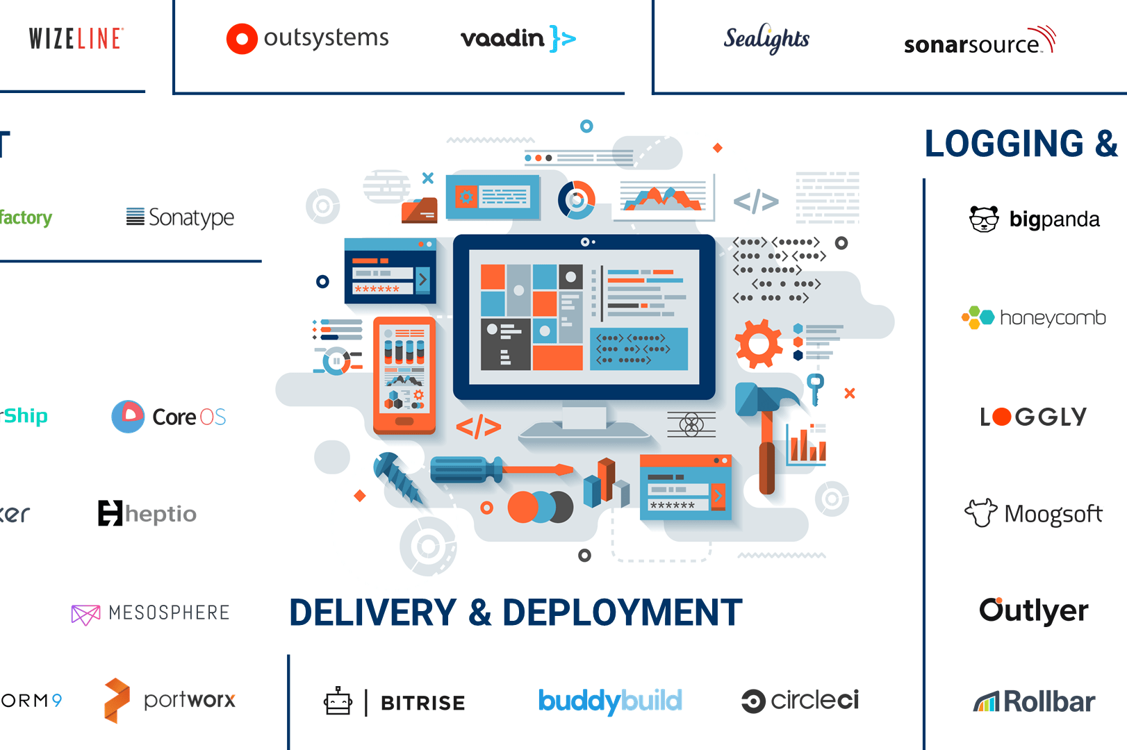 Development & Operations Market Map: 75+ Companies Aiding Software ...