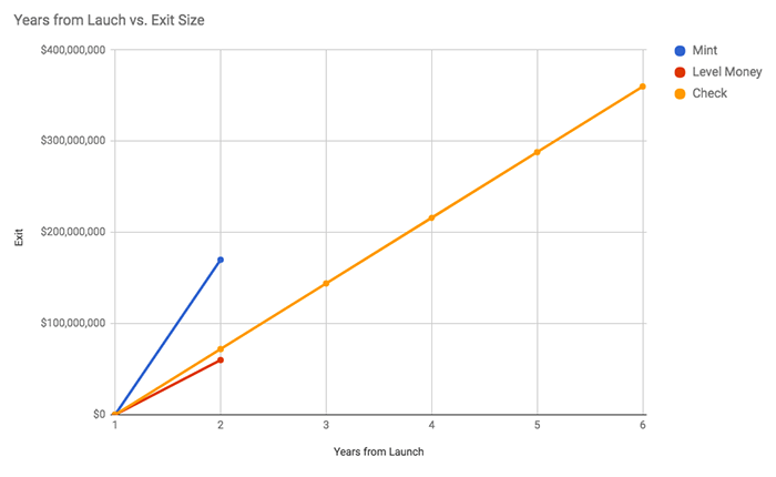we analyzed 7 of