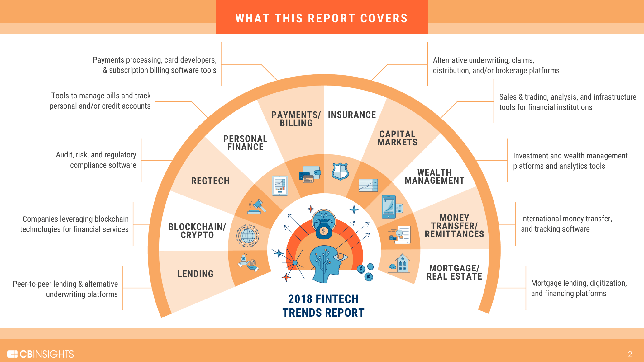 Fintech Trends to Watch in 2018