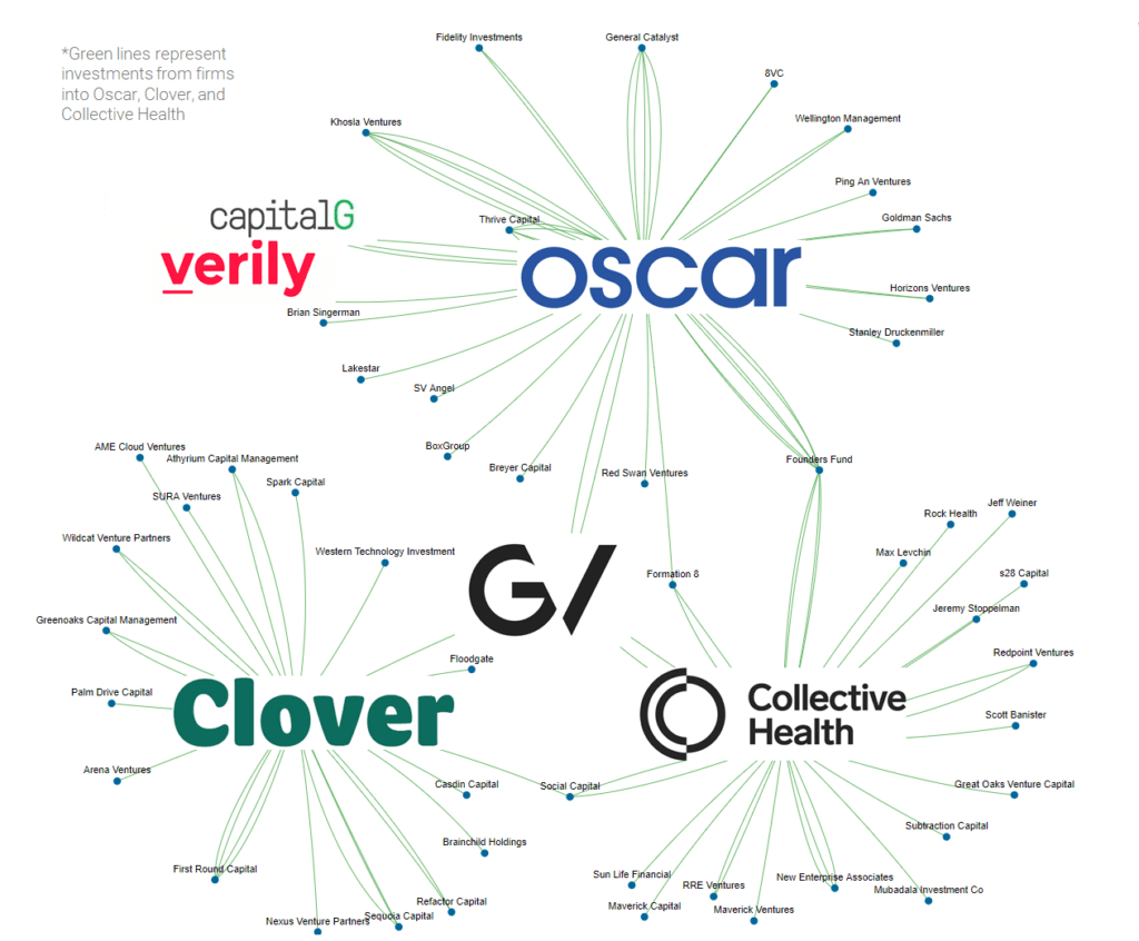 Google Healthcare With AI l CB Insights