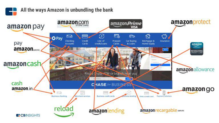 amazon bank