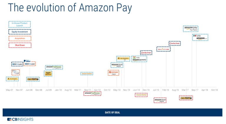 El inagotable imperio de Amazon