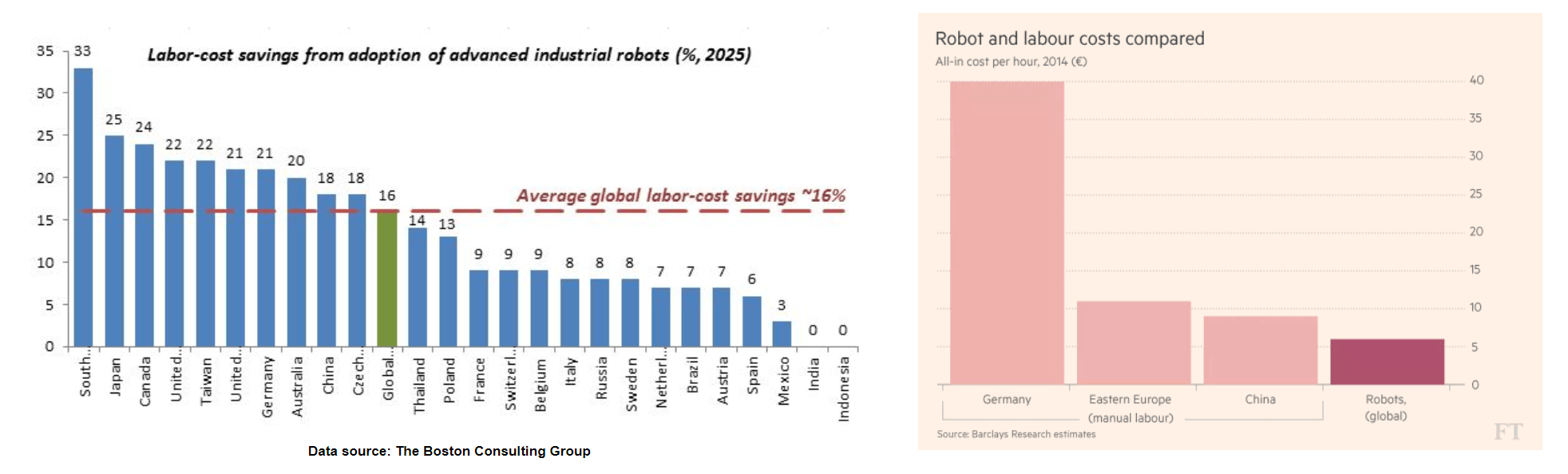 universal robots share price