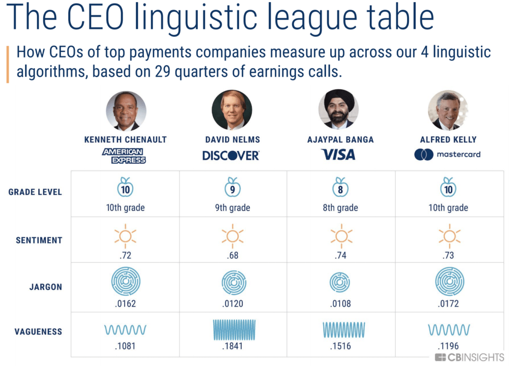 Payments Earnings Transcripts Analysis
