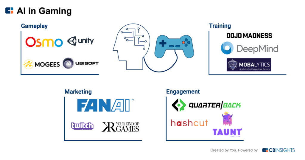 Ready Robot One: How Artificial Intelligence Is Transforming The Gaming ...