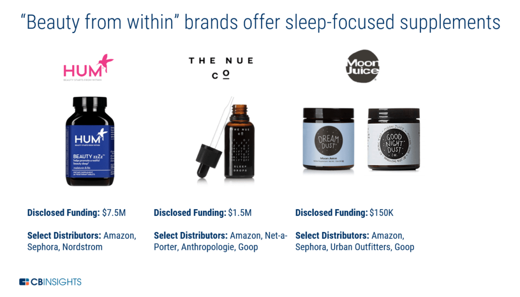 Don't Hit Snooze On Sleep Tech How Brands Are Reshaping The Sleep Economy