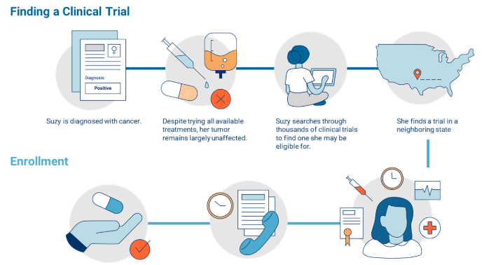 clinical trial machine learning