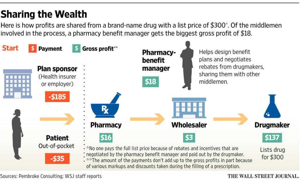 Amazon Healthcare Strategy l CB Insights