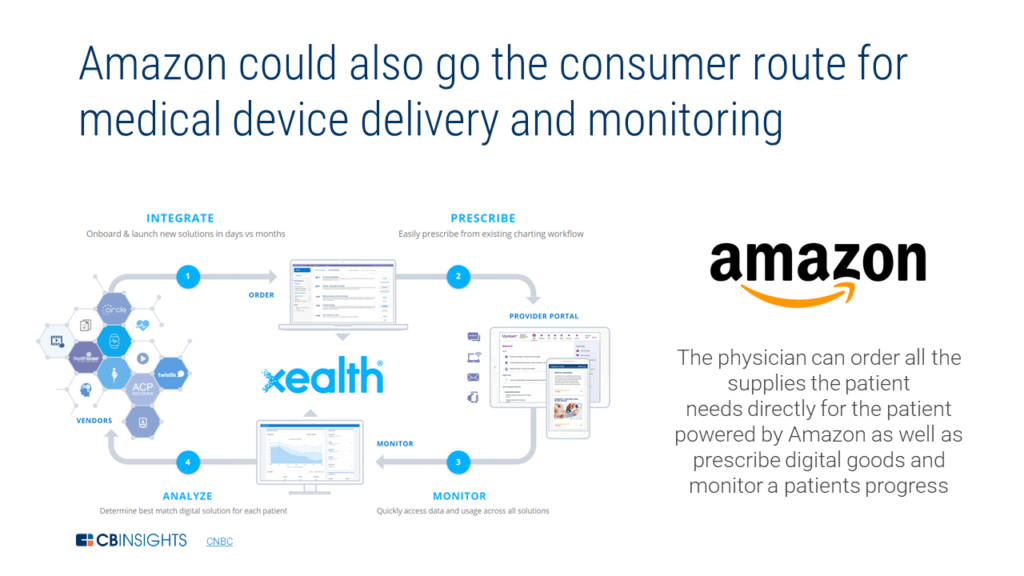 Amazon Healthcare Strategy l CB Insights
