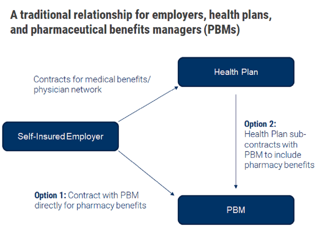 Amazon In Healthcare The E Commerce Giants Strategy For A - 