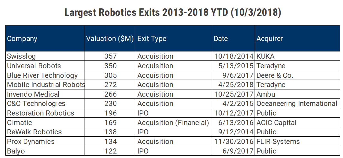 world's largest robotics company
