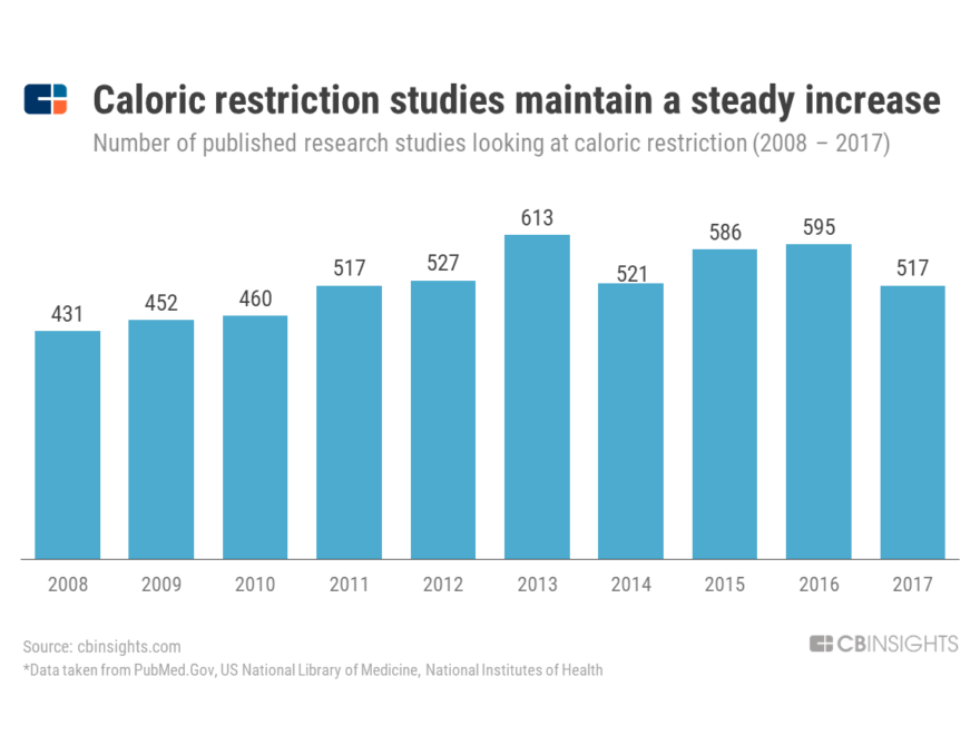 Amazononly medical devices CB Insights Research