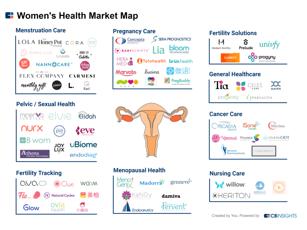 The Body Series How Technology Is Transforming Women’s Healthcare CB