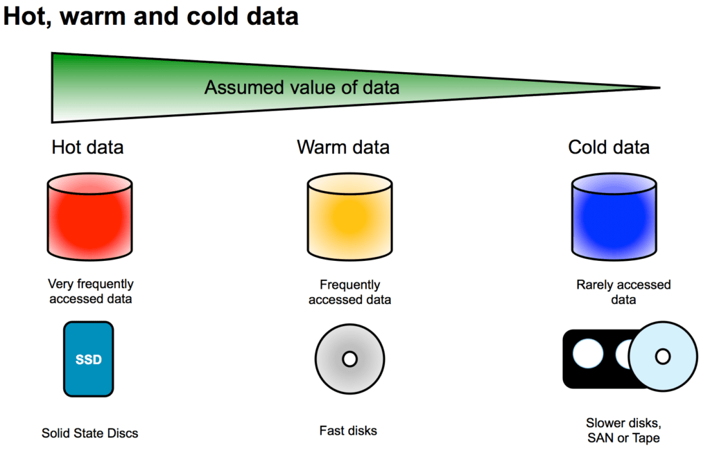 The Future of Data Centers Industry l CB Insights