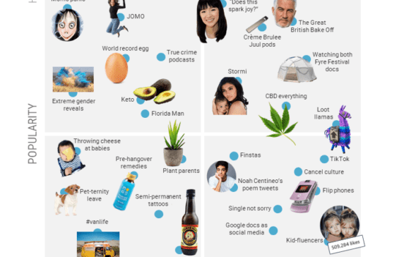 What&rsquo;s Next For Pop Culture In 2019 - CB Insights Research