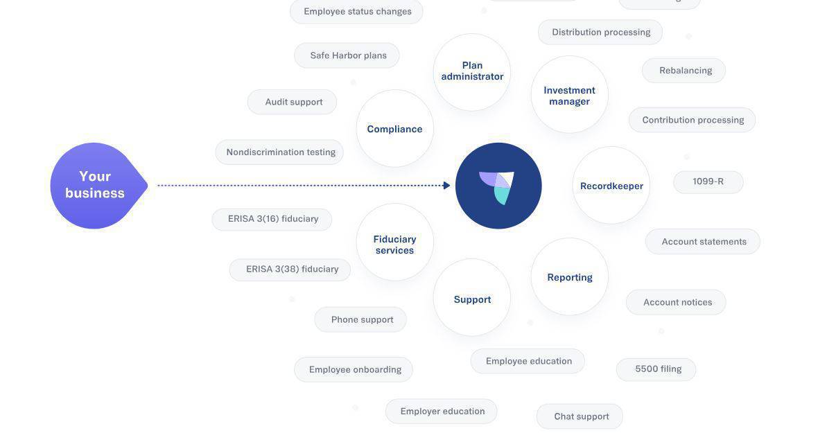 Fintech Business Model Spotlight: Guideline - CB Insights Research