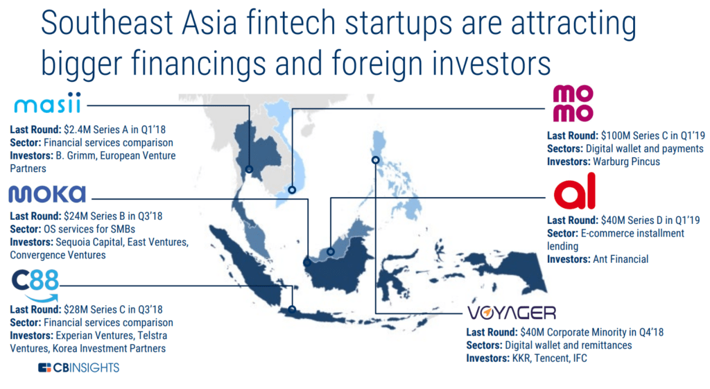 Southeast Asia Is Historically Underbanked. Fintechs Are Finally(02)