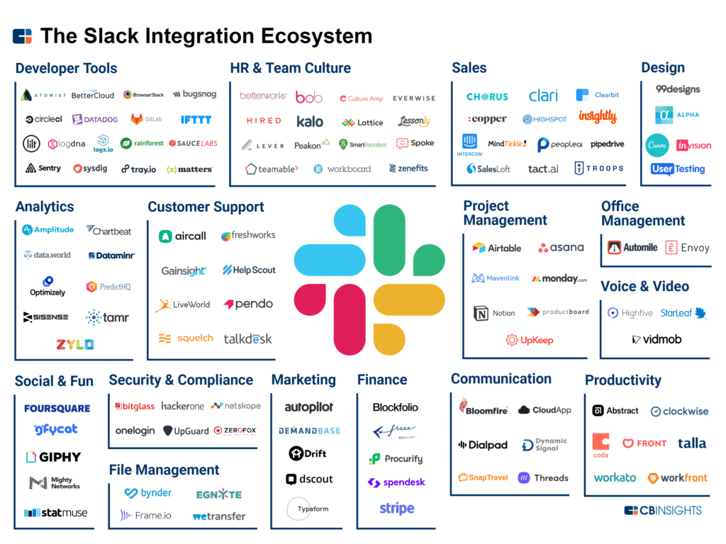 slack technologies share price