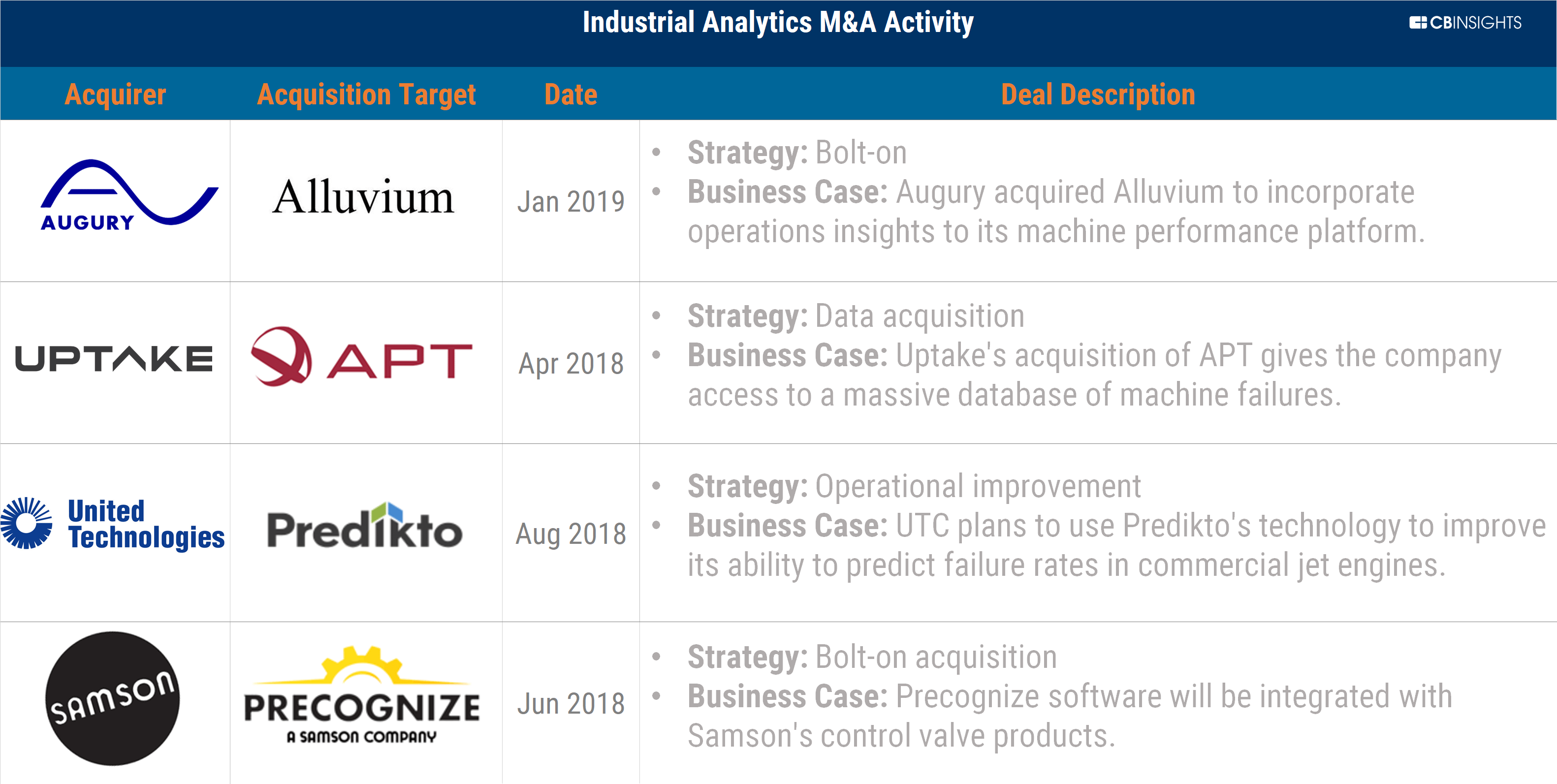 Industrial Analytics M&A Picks Up As Competition Intensifies CB