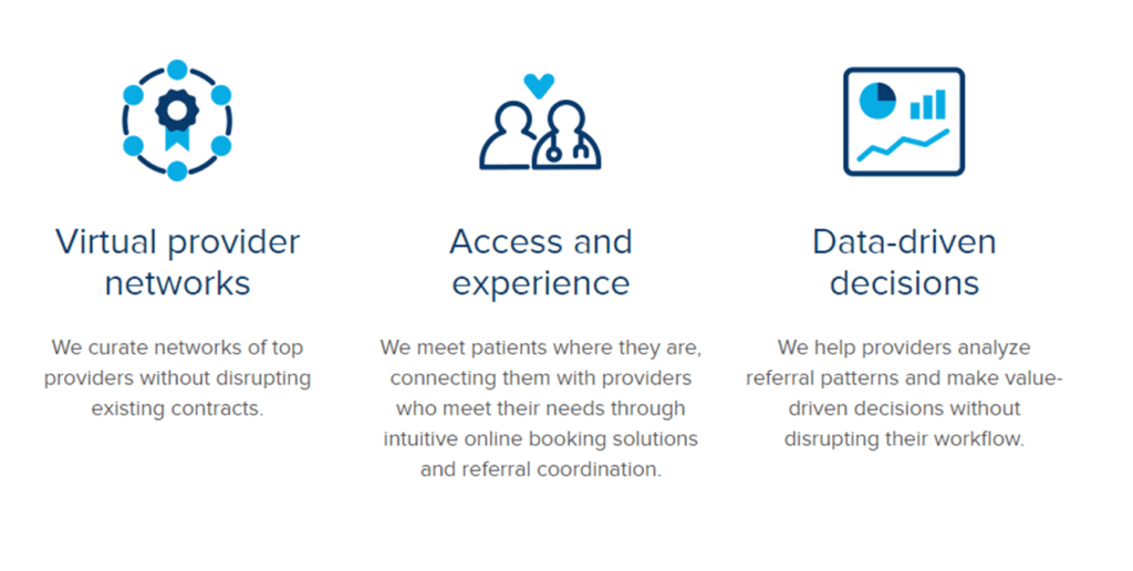 150 Digital Healthcare Companies & Startups l CB Insights