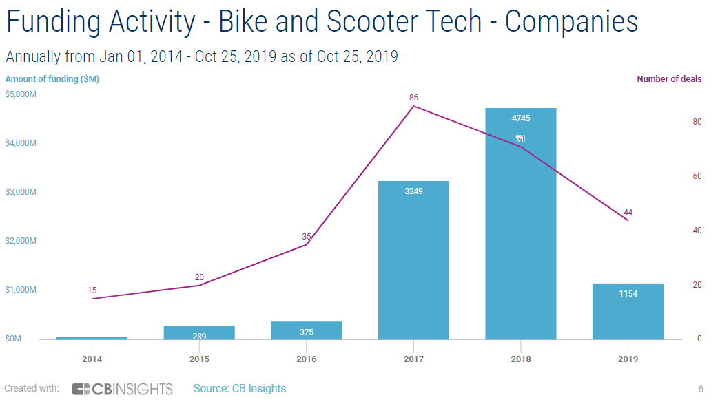 Client Note: Dunkin’s Beyond Meat Success, SoftBank-Backed Fair Sees