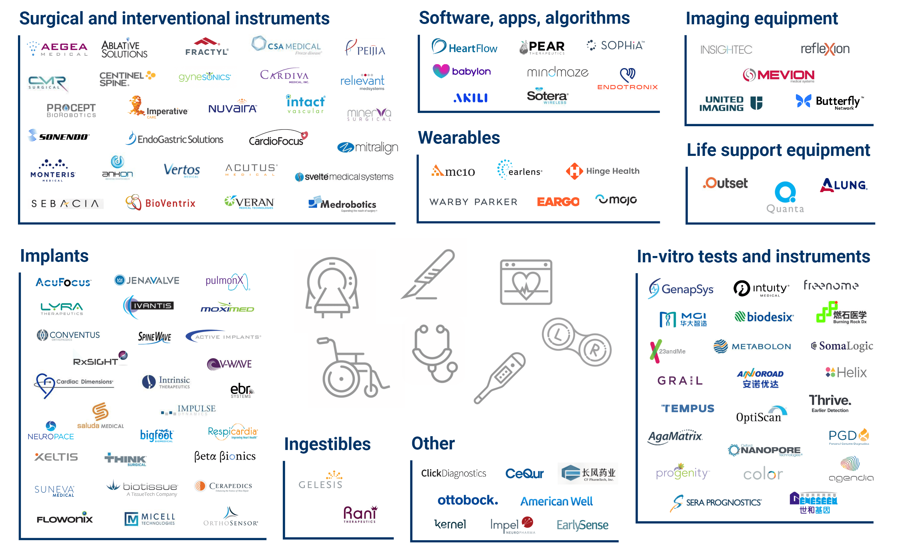 100+ Of The Most WellFunded Medical Device Startups CB Insights Research