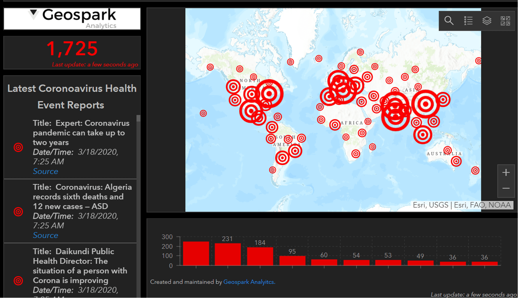 How AI Is Predicting And Tracking Infectious Disease Outbreaks CB