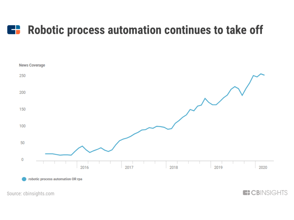 companies using robotic process automation