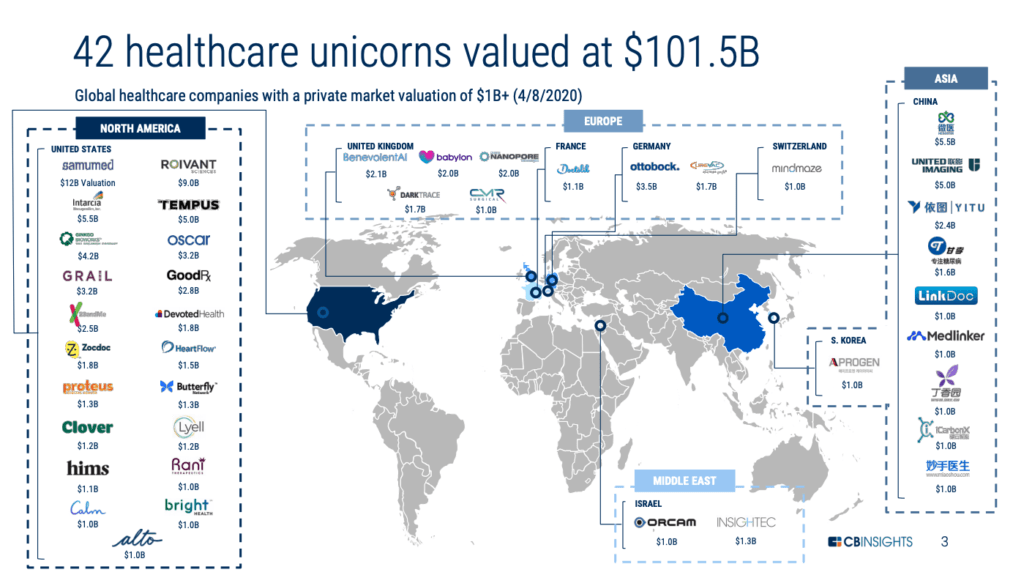 Mapping Healthcare Unicorns Around The World CB Insights Research