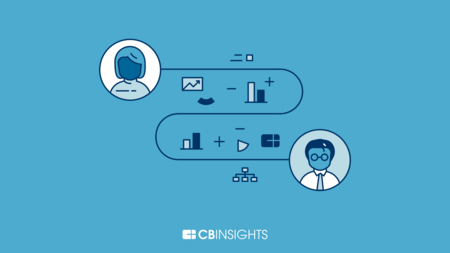 Navigating Change With CB Insights Guide: How To Visualize And Present ...