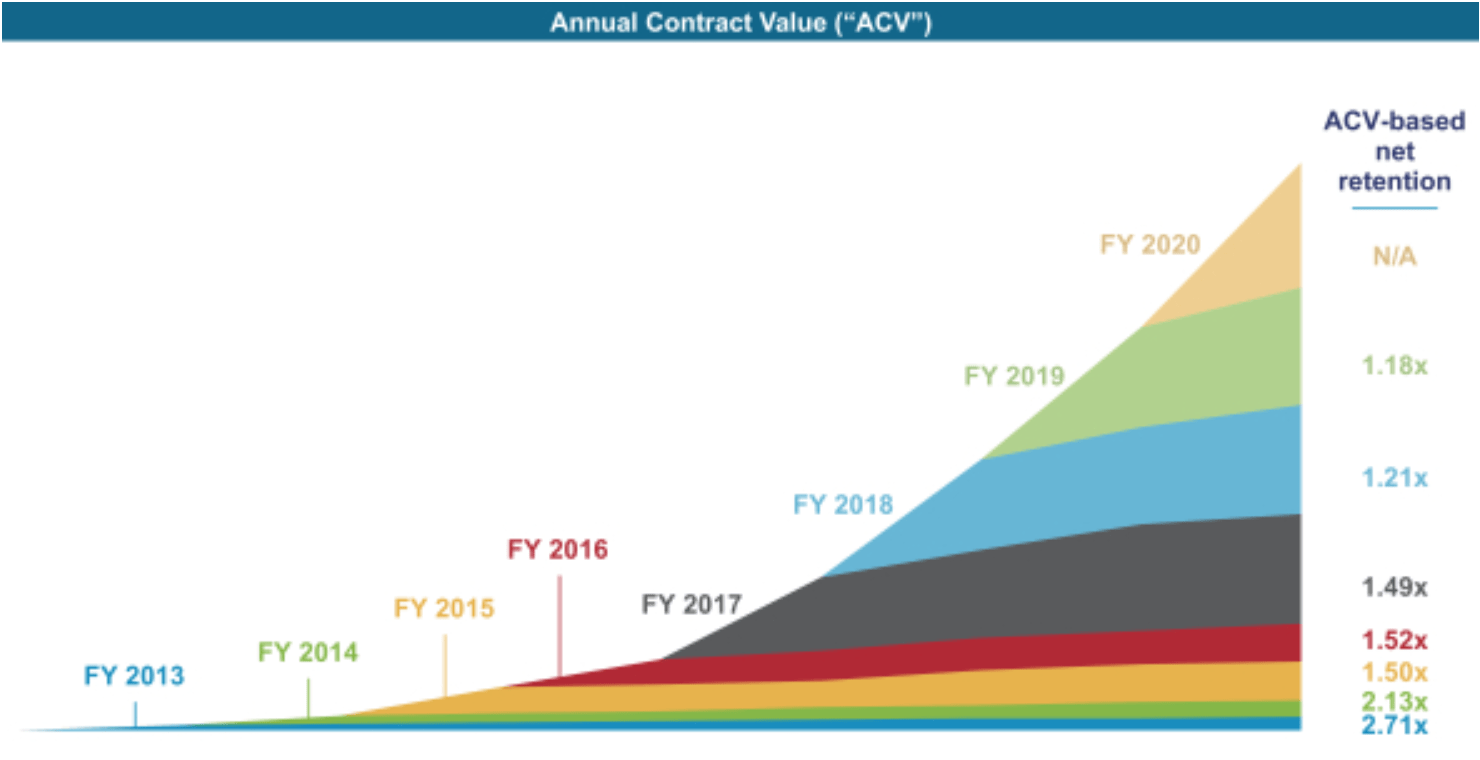 nCino Software Positions Itself as the Preeminent Cloud Banking OS CB
