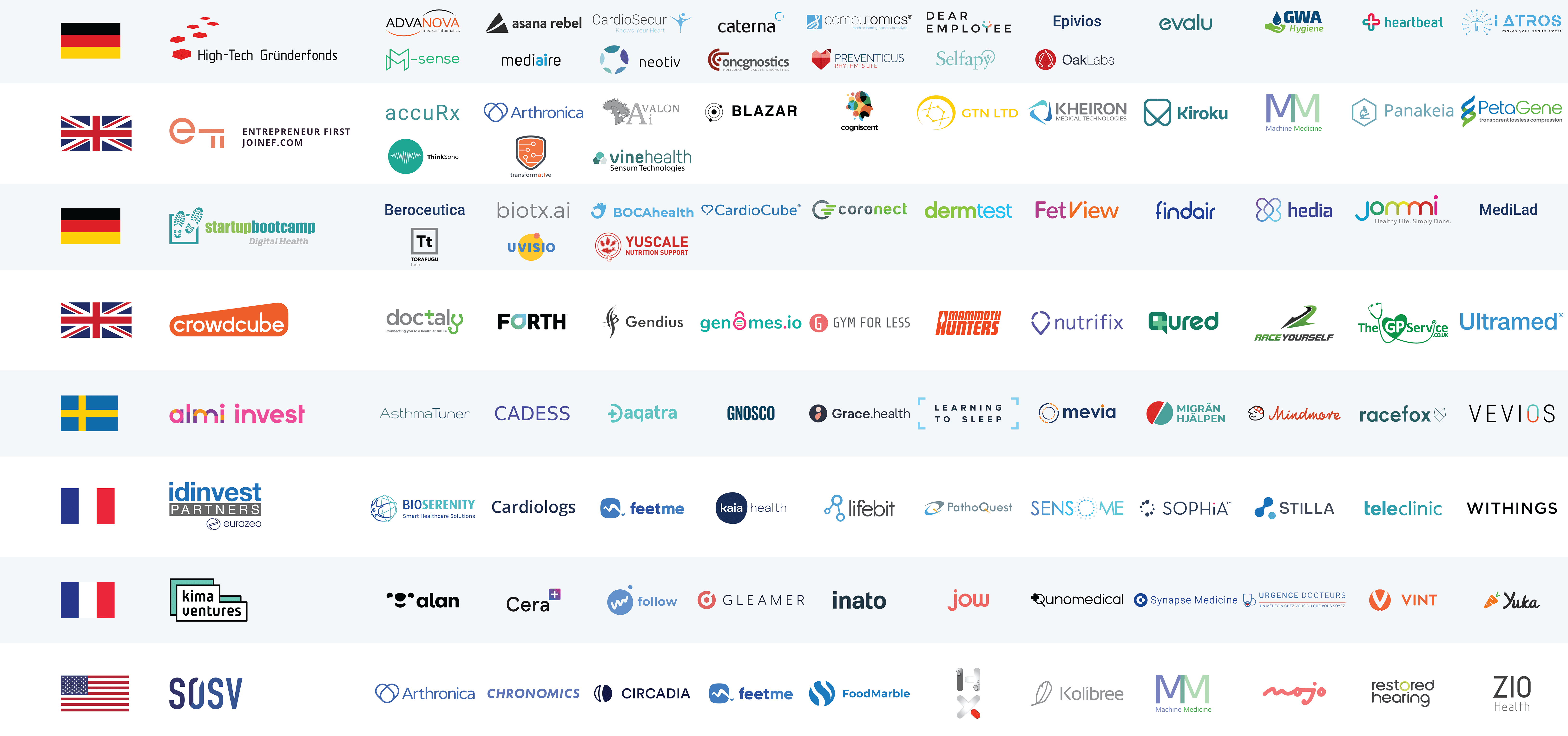 The Top Digital Health Investors In Europe's Ecosystem CB Insights