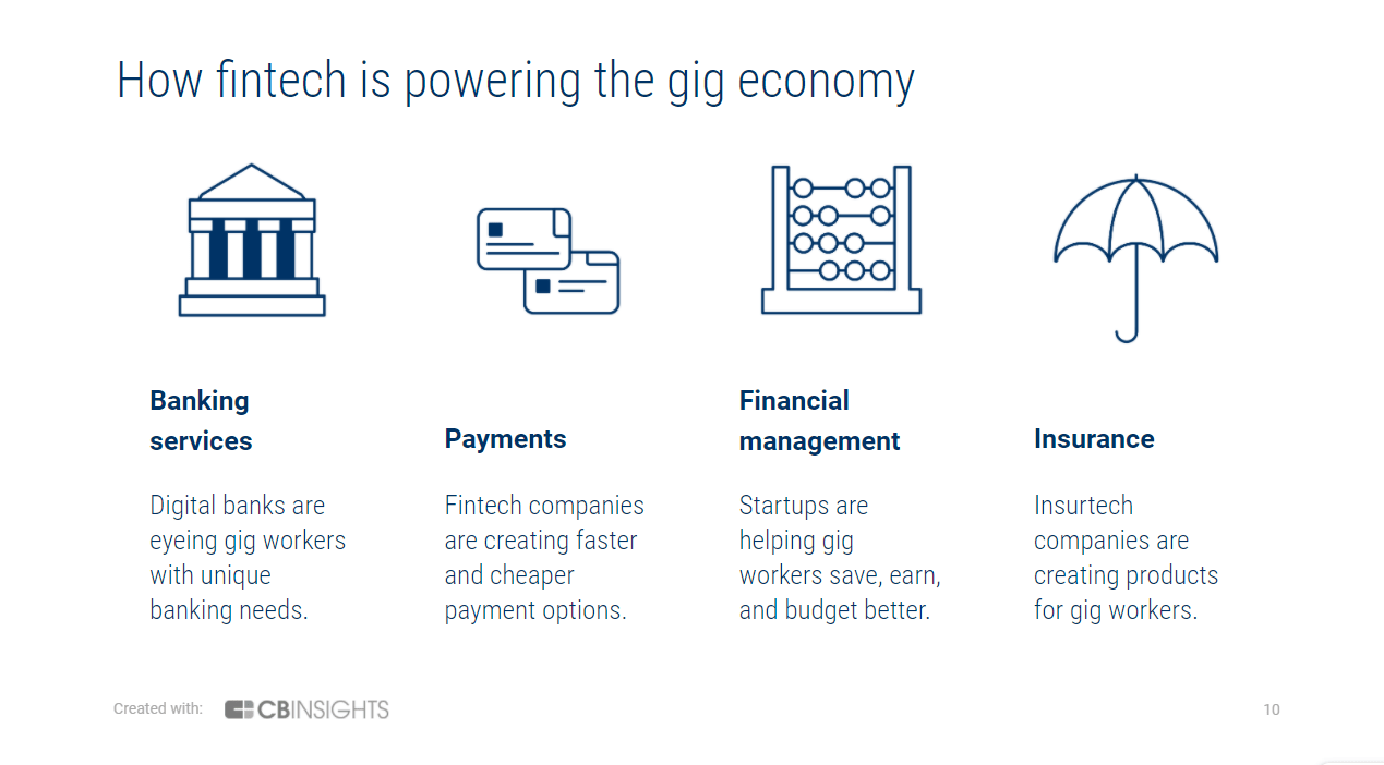 How Fintech Companies are Helping Power the Gig Economy CB Insights