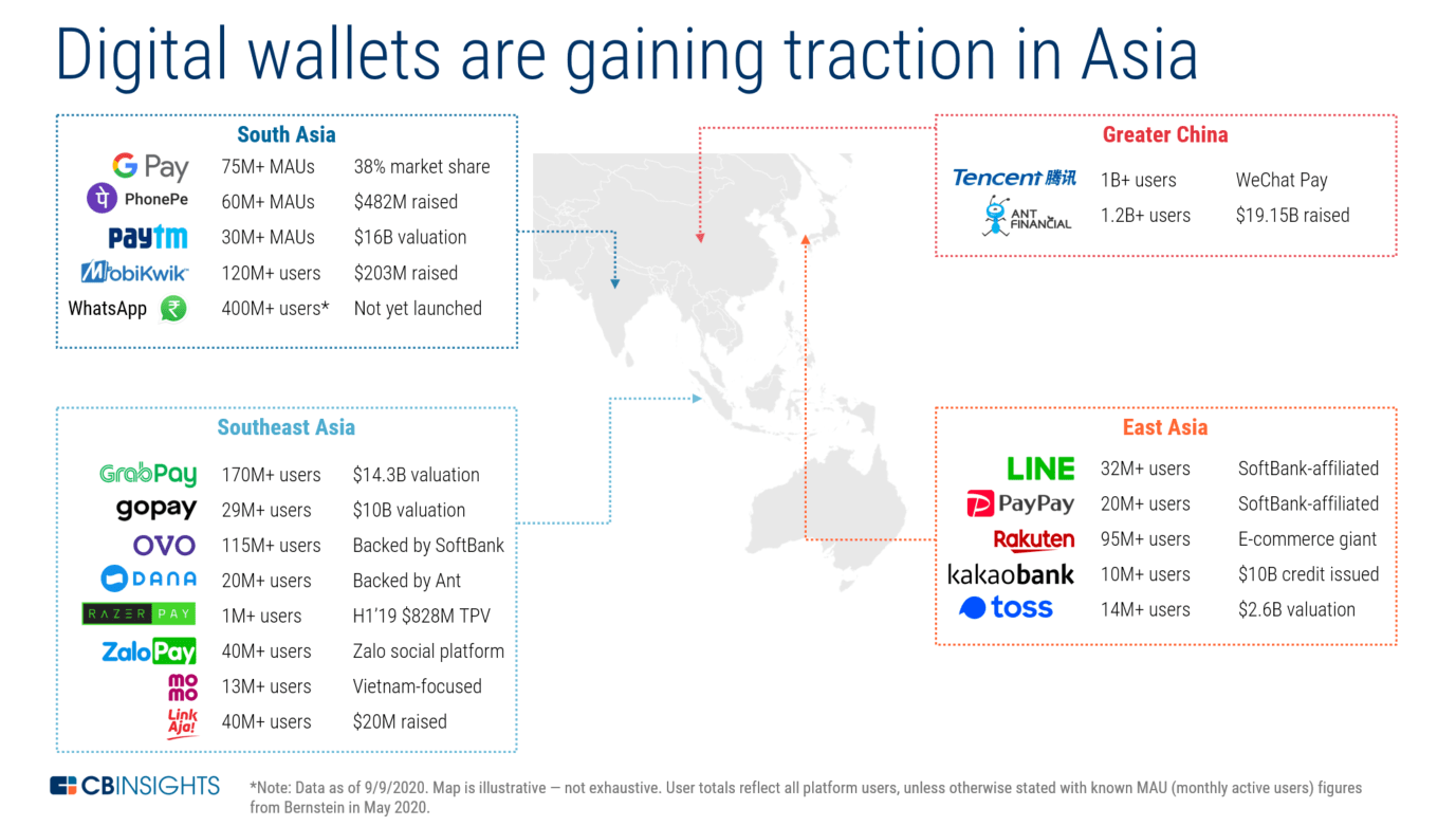 Digital Wallet Adoption in Asia's Market CB Insights Research