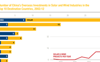 Index_chinaoverseasinvestments