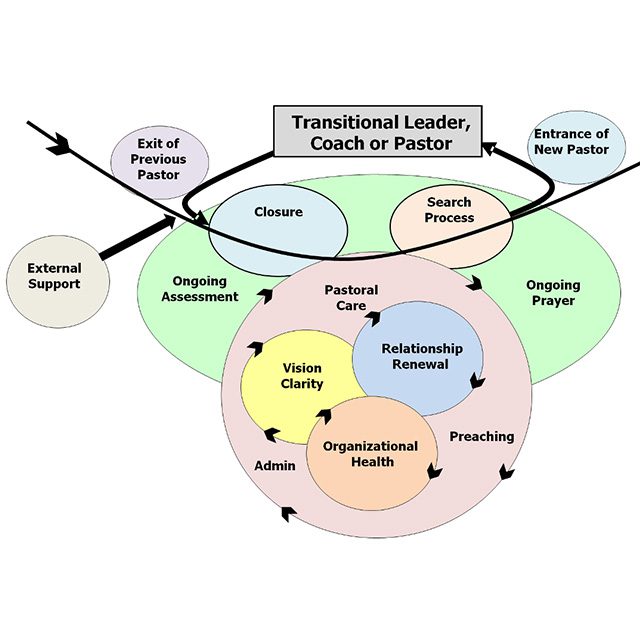 Transition Process