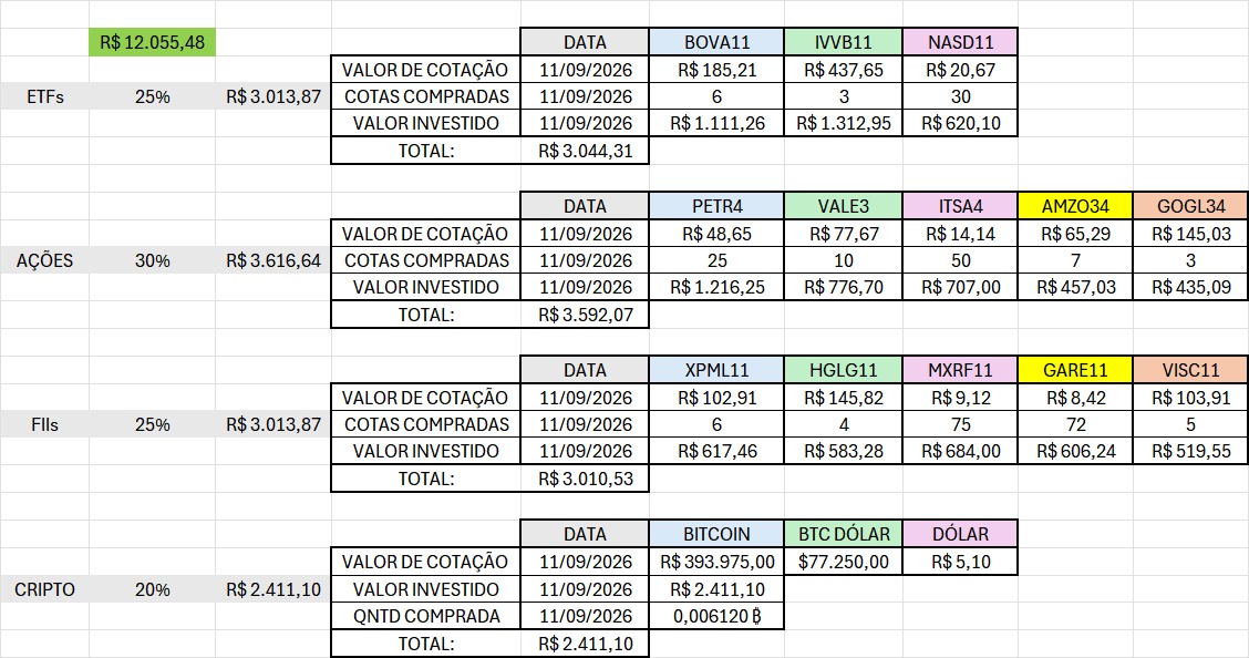 Investindo R$ 10.000,00 em 2026