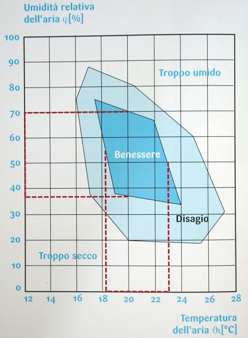 Aerazione Definizione e immagini